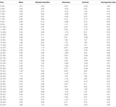 Assessment of Personality in Basque Public Sector Employees and Its Role in Predicting Organizational Citizenship Behaviors in Selection Processes